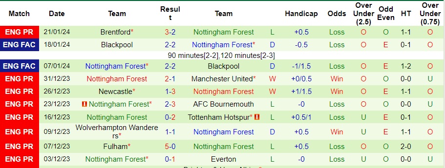 nhan-dinh-bristol-city-vs-nottingham-forest-2h45-ngay-27-1_13596 Nhận định Bristol City vs Nottingham Forest, 2h45 ngày 27/1 - Ảnh 2