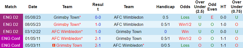 nhan-dinh-du-doan-afc-wimbledon-vs-grimsby-town-luc-22h00-ngay-15-1-2024_11808 Nhận định dự đoán AFC Wimbledon vs Grimsby Town, lúc 22h00 ngày 15/1/2024 - Ảnh 3