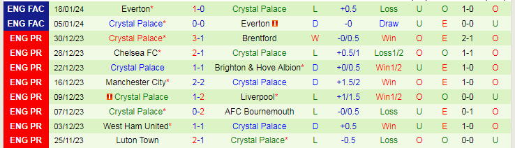 nhan-dinh-du-doan-arsenal-vs-crystal-palace-luc-19h30-ngay-20-1-2024_12524 Nhận định dự đoán Arsenal vs Crystal Palace, lúc 19h30 ngày 20/1/2024 - Ảnh 2