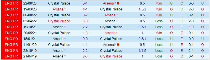 nhan-dinh-du-doan-arsenal-vs-crystal-palace-luc-19h30-ngay-20-1-2024_12525 Nhận định dự đoán Arsenal vs Crystal Palace, lúc 19h30 ngày 20/1/2024 - Ảnh 3