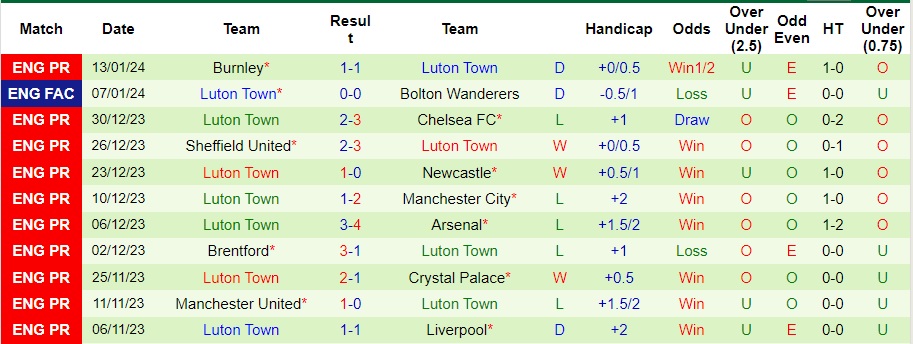 nhan-dinh-du-doan-bolton-vs-luton-town-luc-02h45-ngay-17-1-2024_11976 Nhận định dự đoán Bolton vs Luton Town, lúc 02h45 ngày 17/1/2024 - Ảnh 2