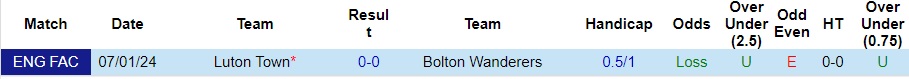 nhan-dinh-du-doan-bolton-vs-luton-town-luc-02h45-ngay-17-1-2024_11977 Nhận định dự đoán Bolton vs Luton Town, lúc 02h45 ngày 17/1/2024 - Ảnh 3