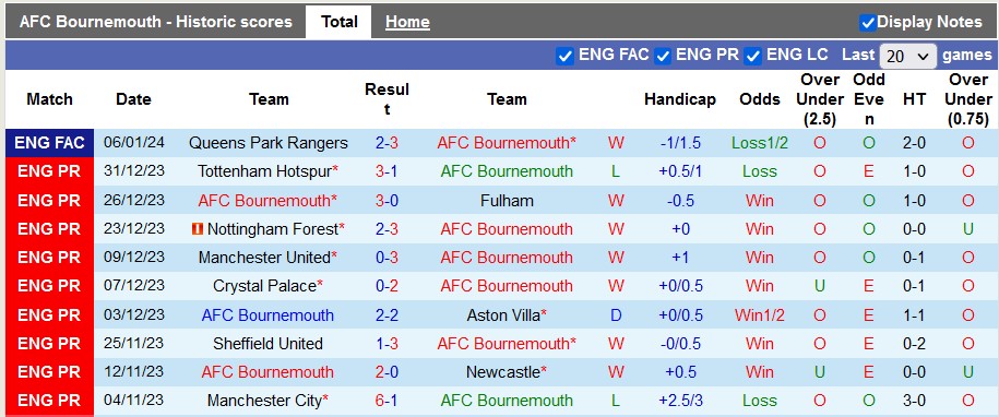 nhan-dinh-du-doan-bournemouth-vs-liverpool-luc-23h30-ngay-21-1-2024_12804 Nhận định dự đoán Bournemouth vs Liverpool, lúc 23h30 ngày 21/1/2024 - Ảnh 1