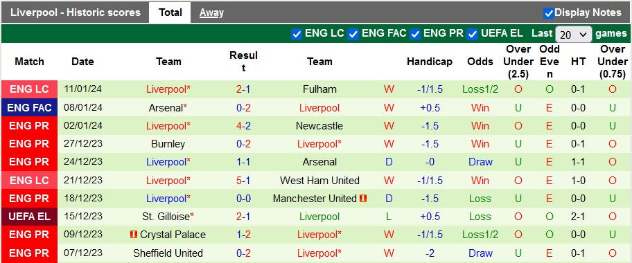 nhan-dinh-du-doan-bournemouth-vs-liverpool-luc-23h30-ngay-21-1-2024_12805 Nhận định dự đoán Bournemouth vs Liverpool, lúc 23h30 ngày 21/1/2024 - Ảnh 2