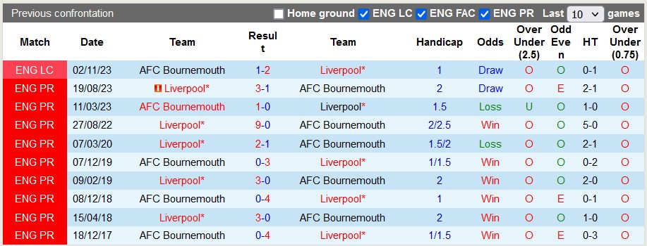 nhan-dinh-du-doan-bournemouth-vs-liverpool-luc-23h30-ngay-21-1-2024_12806 Nhận định dự đoán Bournemouth vs Liverpool, lúc 23h30 ngày 21/1/2024 - Ảnh 3