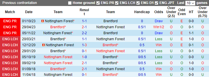 nhan-dinh-du-doan-brentford-vs-nottingham-forest-0h30-ngay-21-1-2024_12545 Nhận định dự đoán Brentford vs Nottingham Forest, 0h30 ngày 21/1/2024 - Ảnh 3