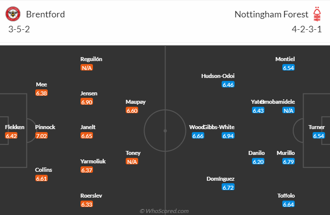 nhan-dinh-du-doan-brentford-vs-nottingham-forest-0h30-ngay-21-1-2024_12547 Nhận định dự đoán Brentford vs Nottingham Forest, 0h30 ngày 21/1/2024 - Ảnh 5