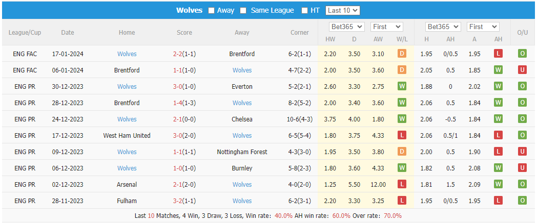 nhan-dinh-du-doan-brighton-vs-wolves-luc-02h45-ngay-23-1-2024_13009 Nhận định dự đoán Brighton vs Wolves, lúc 02h45 ngày 23/1/2024 - Ảnh 2