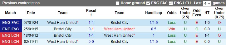 nhan-dinh-du-doan-bristol-city-vs-west-ham-luc-2h45-ngay-17-1-2024_11849 Nhận định dự đoán Bristol City vs West Ham, lúc 2h45 ngày 17/1/2024 - Ảnh 3