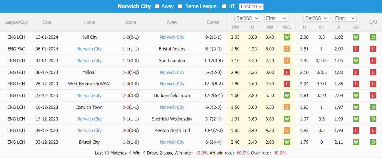 nhan-dinh-du-doan-bristol-rovers-vs-norwich-city-luc-02h45-ngay-18-1-2024_12118 Nhận định dự đoán Bristol Rovers vs Norwich City, lúc 02h45 ngày 18/1/2024 - Ảnh 2