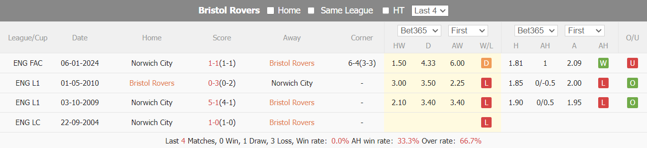 nhan-dinh-du-doan-bristol-rovers-vs-norwich-city-luc-02h45-ngay-18-1-2024_12119 Nhận định dự đoán Bristol Rovers vs Norwich City, lúc 02h45 ngày 18/1/2024 - Ảnh 3