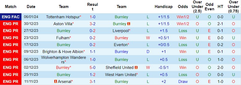 nhan-dinh-du-doan-burnley-vs-luton-town-luc-2h45-ngay-13-1-2024_11183 Nhận định dự đoán Burnley vs Luton Town, lúc 2h45 ngày 13/1/2024 - Ảnh 1