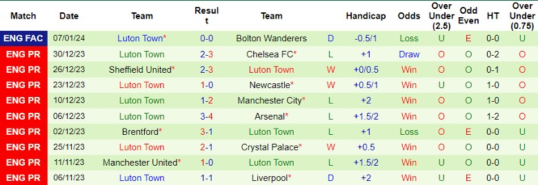 nhan-dinh-du-doan-burnley-vs-luton-town-luc-2h45-ngay-13-1-2024_11184 Nhận định dự đoán Burnley vs Luton Town, lúc 2h45 ngày 13/1/2024 - Ảnh 2