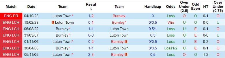 nhan-dinh-du-doan-burnley-vs-luton-town-luc-2h45-ngay-13-1-2024_11185 Nhận định dự đoán Burnley vs Luton Town, lúc 2h45 ngày 13/1/2024 - Ảnh 3
