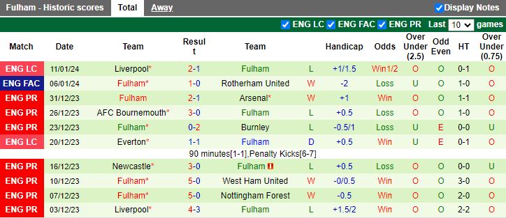 nhan-dinh-du-doan-chelsea-vs-fulham-luc-19h30-ngay-13-1-2024_11347 Nhận định dự đoán Chelsea vs Fulham, lúc 19h30 ngày 13/1/2024 - Ảnh 2
