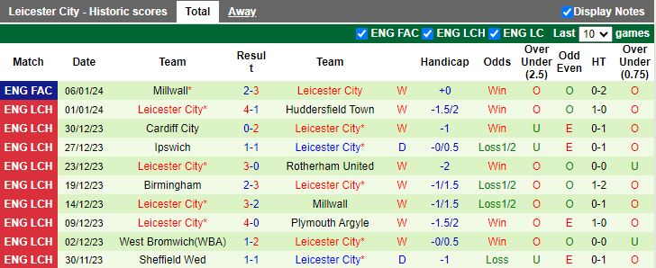nhan-dinh-du-doan-coventry-city-vs-leicester-luc-19h30-ngay-13-1-2024_11350 Nhận định dự đoán Coventry City vs Leicester, lúc 19h30 ngày 13/1/2024 - Ảnh 2