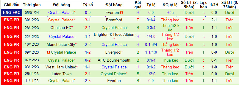 nhan-dinh-du-doan-everton-vs-crystal-palace-luc-02h45-ngay-18-1-2024_12108 Nhận định dự đoán Everton vs Crystal Palace, lúc 02h45 ngày 18/1/2024 - Ảnh 2