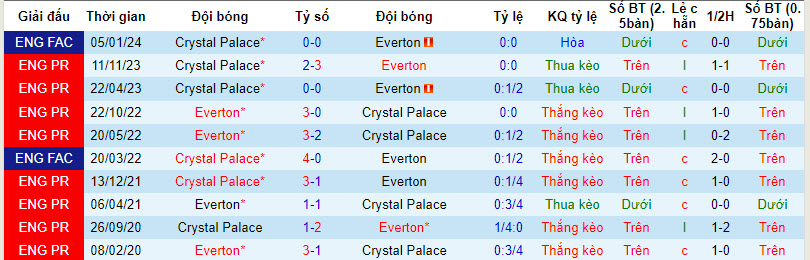 nhan-dinh-du-doan-everton-vs-crystal-palace-luc-02h45-ngay-18-1-2024_12109 Nhận định dự đoán Everton vs Crystal Palace, lúc 02h45 ngày 18/1/2024 - Ảnh 3