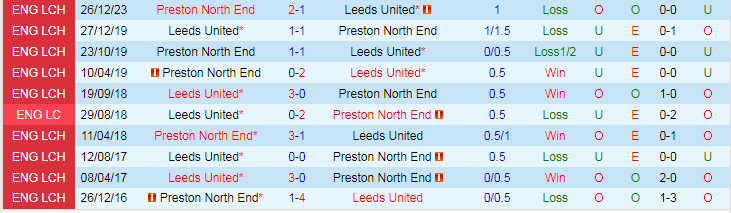 nhan-dinh-du-doan-leeds-united-vs-preston-north-end-luc-19h00-ngay-21-1-2024_12705 Nhận định dự đoán Leeds United vs Preston North End, lúc 19h00 ngày 21/1/2024 - Ảnh 3