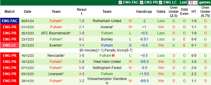 nhan-dinh-du-doan-liverpool-vs-fulham-luc-3h00-ngay-11-1-2024_10951 Nhận định dự đoán Liverpool vs Fulham, lúc 3h00 ngày 11/1/2024 - Ảnh 2