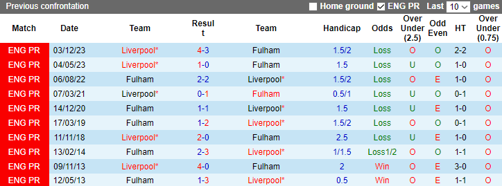 nhan-dinh-du-doan-liverpool-vs-fulham-luc-3h00-ngay-11-1-2024_10952 Nhận định dự đoán Liverpool vs Fulham, lúc 3h00 ngày 11/1/2024 - Ảnh 3