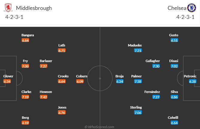 nhan-dinh-du-doan-middlesbrough-vs-chelsea-luc-3h00-ngay-10-1-2024_10783 Nhận định dự đoán Middlesbrough vs Chelsea, lúc 3h00 ngày 10/1/2024 - Ảnh 5