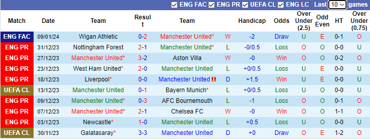 nhan-dinh-du-doan-mu-vs-tottenham-luc-23h30-ngay-14-1-2024_11581 Nhận định, dự đoán MU vs Tottenham, lúc 23h30 ngày 14/1/2024 - Ảnh 1