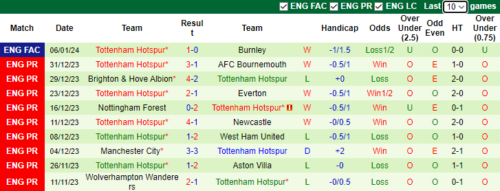 nhan-dinh-du-doan-mu-vs-tottenham-luc-23h30-ngay-14-1-2024_11582 Nhận định, dự đoán MU vs Tottenham, lúc 23h30 ngày 14/1/2024 - Ảnh 2