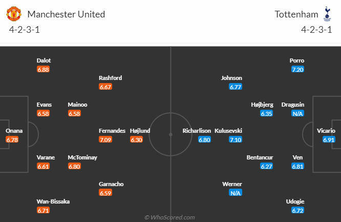 nhan-dinh-du-doan-mu-vs-tottenham-luc-23h30-ngay-14-1-2024_11585 Nhận định, dự đoán MU vs Tottenham, lúc 23h30 ngày 14/1/2024 - Ảnh 5