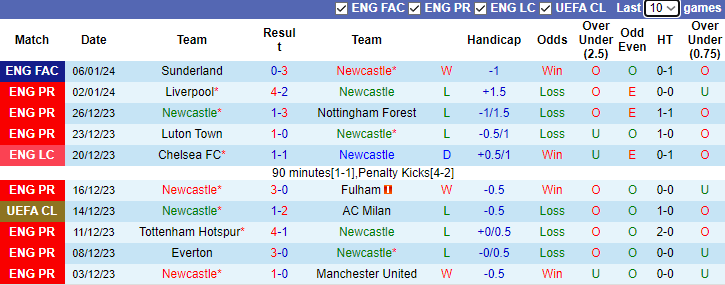 nhan-dinh-du-doan-newcastle-vs-man-city-luc-0h30-ngay-14-1-2024_11369 Nhận định dự đoán Newcastle vs Man City, lúc 0h30 ngày 14/1/2024 - Ảnh 1