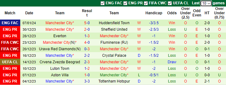 nhan-dinh-du-doan-newcastle-vs-man-city-luc-0h30-ngay-14-1-2024_11370 Nhận định dự đoán Newcastle vs Man City, lúc 0h30 ngày 14/1/2024 - Ảnh 2