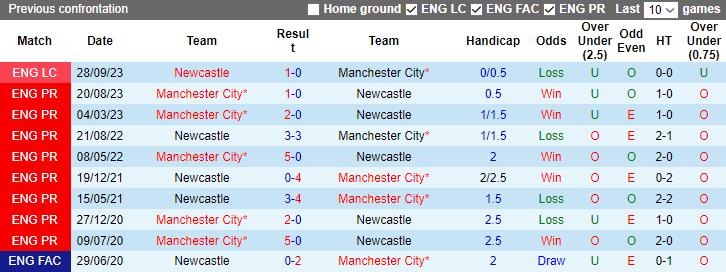 nhan-dinh-du-doan-newcastle-vs-man-city-luc-0h30-ngay-14-1-2024_11371 Nhận định dự đoán Newcastle vs Man City, lúc 0h30 ngày 14/1/2024 - Ảnh 3
