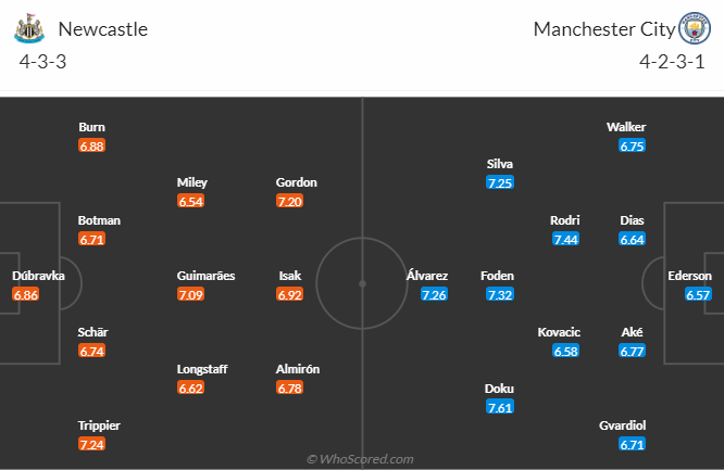 nhan-dinh-du-doan-newcastle-vs-man-city-luc-0h30-ngay-14-1-2024_11373 Nhận định dự đoán Newcastle vs Man City, lúc 0h30 ngày 14/1/2024 - Ảnh 5