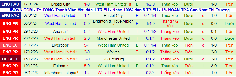 nhan-dinh-du-doan-sheffield-united-vs-west-ham-luc-21h00-ngay-21-1-2024_12692 Nhận định dự đoán Sheffield United vs West Ham, lúc 21h00 ngày 21/1/2024 - Ảnh 1