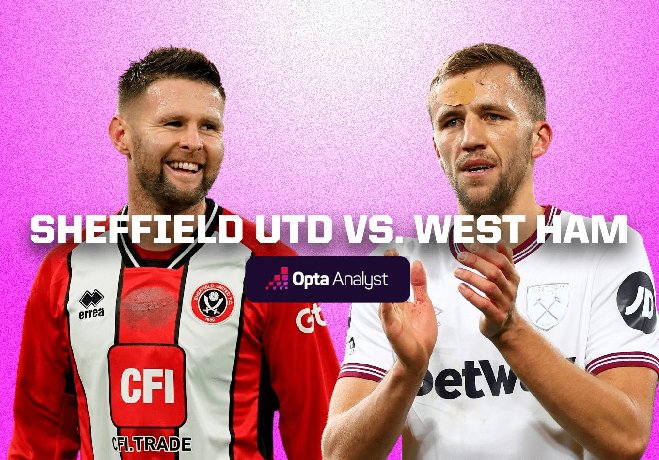 Nhận định dự đoán Sheffield United vs West Ham, lúc 21h00 ngày 21/1/2024 Nhận định dự đoán Sheffield United vs West Ham, lúc 21h00 ngày 21/1/2024