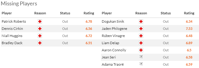 nhan-dinh-du-doan-sunderland-vs-hull-city-luc-3h00-ngay-20-1-2024_12324 Nhận dịnh dự đoán Sunderland vs Hull City, lúc 3h00 ngày 20/1/2024 - Ảnh 3
