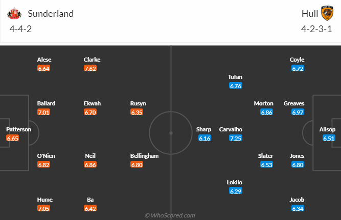 nhan-dinh-du-doan-sunderland-vs-hull-city-luc-3h00-ngay-20-1-2024_12325 Nhận dịnh dự đoán Sunderland vs Hull City, lúc 3h00 ngày 20/1/2024 - Ảnh 4
