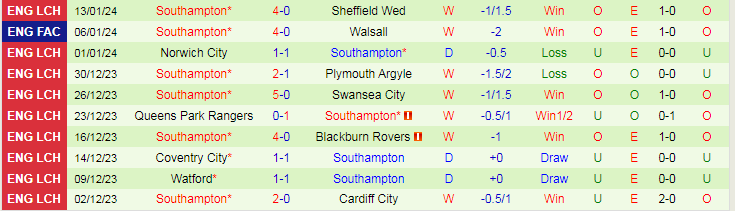 nhan-dinh-du-doan-swansea-city-vs-southampton-luc-19h30-ngay-20-1-2024_12527 Nhận định dự đoán Swansea City vs Southampton, lúc 19h30 ngày 20/1/2024 - Ảnh 2