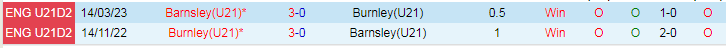 nhan-dinh-du-doan-u21-barnsley-vs-u21-burnley-luc-20h00-ngay-16-1-2024_11843 Nhận định dự đoán U21 Barnsley vs U21 Burnley, lúc 20h00 ngày 16/1/2024 - Ảnh 3