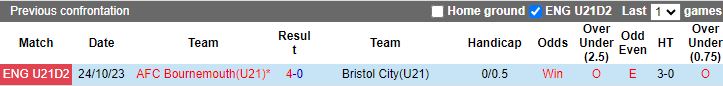nhan-dinh-du-doan-u21-bristol-city-vs-u21-bournemouth-luc-20h00-ngay-9-1-2024_10819 Nhận định dự đoán U21 Bristol City vs U21 Bournemouth, lúc 20h00 ngày 9/1/2024 - Ảnh 3