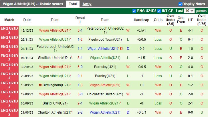 nhan-dinh-du-doan-u21-burnley-vs-u21-wigan-luc-20h00-ngay-9-1-2024_10821 Nhận định dự đoán U21 Burnley vs U21 Wigan, lúc 20h00 ngày 9/1/2024 - Ảnh 2