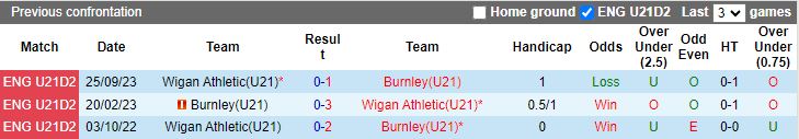 nhan-dinh-du-doan-u21-burnley-vs-u21-wigan-luc-20h00-ngay-9-1-2024_10822 Nhận định dự đoán U21 Burnley vs U21 Wigan, lúc 20h00 ngày 9/1/2024 - Ảnh 3