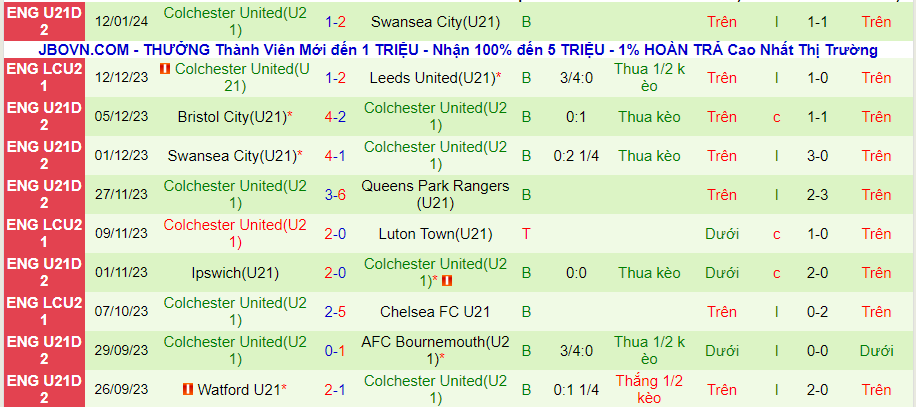 nhan-dinh-du-doan-u21-charlton-athletic-vs-u21-colchester-united-luc-20h00-ngay-15-1-2024_11717 Nhận định dự đoán U21 Charlton Athletic vs U21 Colchester United, lúc 20h00 ngày 15/1/2024 - Ảnh 1