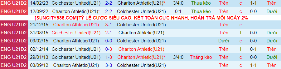 nhan-dinh-du-doan-u21-charlton-athletic-vs-u21-colchester-united-luc-20h00-ngay-15-1-2024_11719 Nhận định dự đoán U21 Charlton Athletic vs U21 Colchester United, lúc 20h00 ngày 15/1/2024 - Ảnh 3
