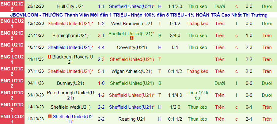nhan-dinh-du-doan-u21-crewe-alexandra-vs-u21-sheffield-united-luc-20h00-ngay-15-1-2024_11748 Nhận định dự đoán U21 Crewe Alexandra vs U21 Sheffield United, lúc 20h00 ngày 15/1/2024 - Ảnh 1