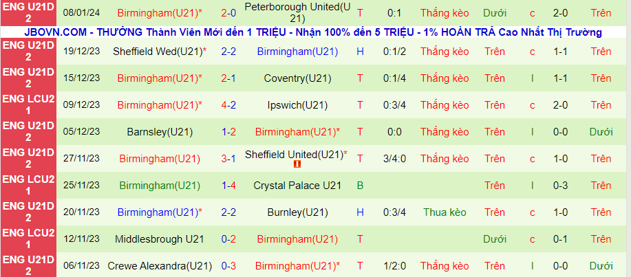 nhan-dinh-du-doan-u21-wigan-vs-u21-birmingham-luc-20h00-ngay-15-1-2024_11751 Nhận định dự đoán U21 Wigan vs U21 Birmingham, lúc 20h00 ngày 15/1/2024 - Ảnh 1