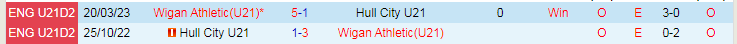 nhan-dinh-du-doan-u21-wigan-vs-u21-hull-city-luc-20h00-ngay-19-1-2024_12359 Nhận định dự đoán U21 Wigan vs U21 Hull City, lúc 20h00 ngày 19/1/2024 - Ảnh 3