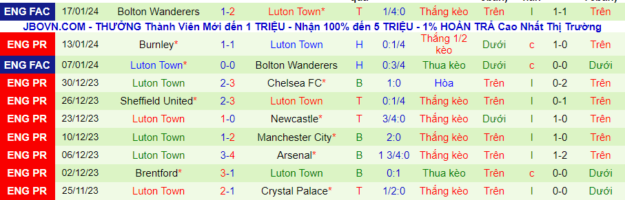 nhan-dinh-everton-vs-luton-town-luc-22h00-ngay-27-1_13819 Nhận định Everton vs Luton Town, lúc 22h00 ngày 27/1 - Ảnh 1