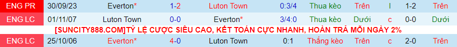 nhan-dinh-everton-vs-luton-town-luc-22h00-ngay-27-1_13821 Nhận định Everton vs Luton Town, lúc 22h00 ngày 27/1 - Ảnh 3