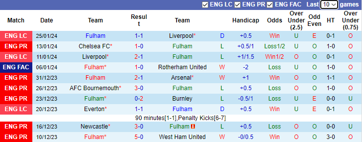 nhan-dinh-fulham-vs-newcastle-2h00-ngay-28-1_13736 Nhận định Fulham vs Newcastle, 2h00 ngày 28/1 - Ảnh 1